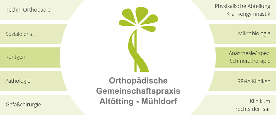 Leitung Endoprothetik-Zentrum - Orthopädische Gemeinschaftspraxis Altötting - Mühldorf